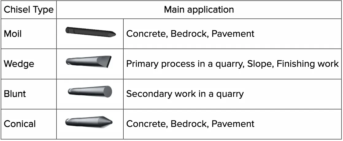 FMT hydraulic rock breakers